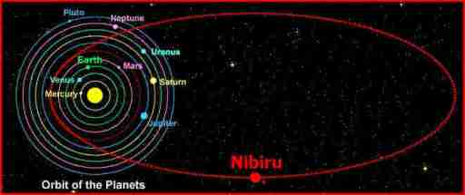 Mystery-of-Nibiru-orbit (1)